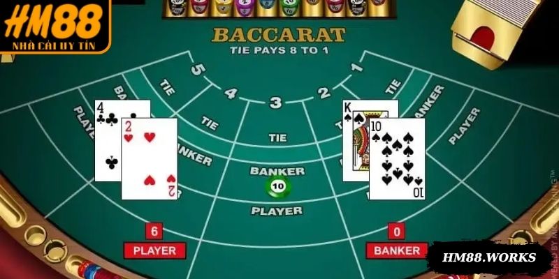 Xây dựng chiến thuật và phân tích để đặt cửa Tie thắng lớn